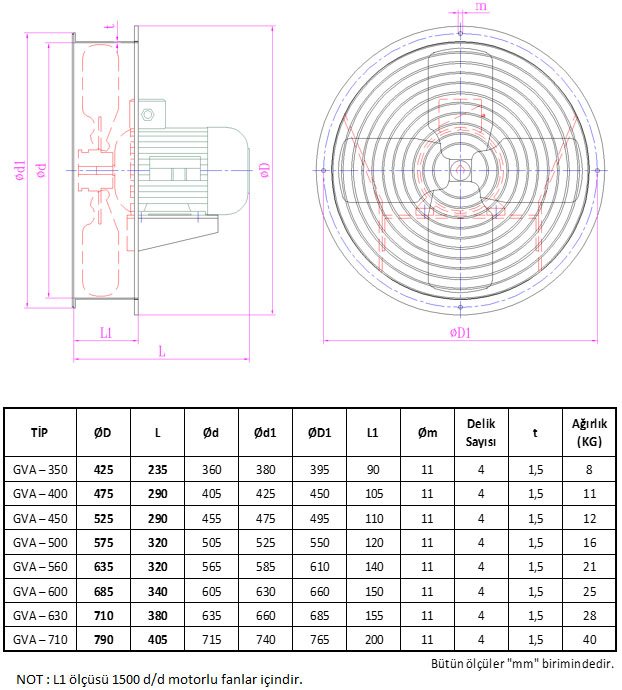 GETA GVA-500/6 1000 D/D Duvar Tipi Aksiyal Fan Boyut Tablosu